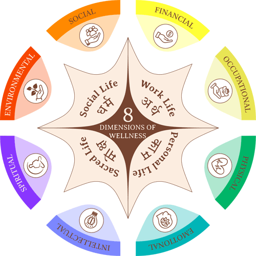 wheel of wellness