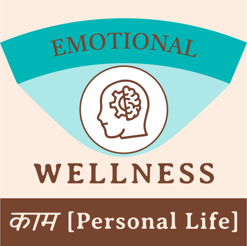 Check in with your Emotional Wellness: