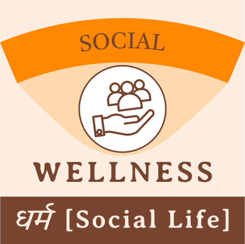 Check in with your Social Wellness