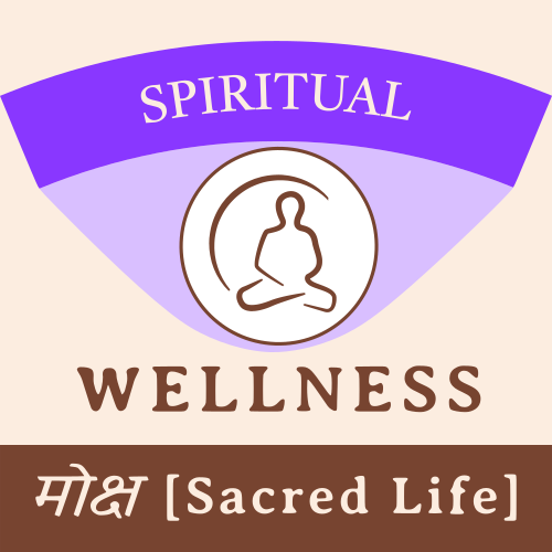Check in with your Spiritual Wellness