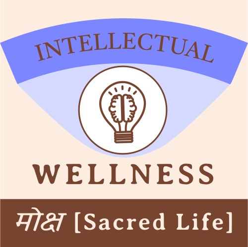 Check in with your Intellectual Wellness