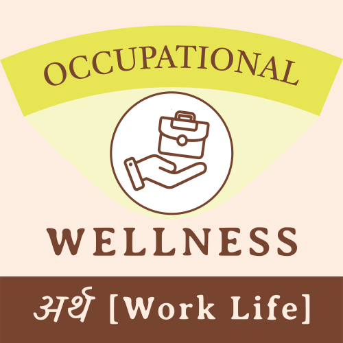 Check in with your Occupational Wellness